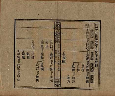 湖南[杨姓] 邵东新桥杨氏四修族谱 — 民国30年[1941]_三十.pdf