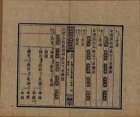 湖南[杨姓] 邵东新桥杨氏四修族谱 — 民国30年[1941]_三十.pdf