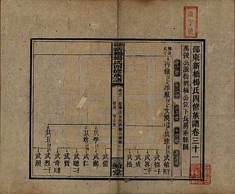 湖南[杨姓] 邵东新桥杨氏四修族谱 — 民国30年[1941]_三十一.pdf