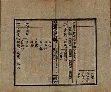 湖南[杨姓] 邵东新桥杨氏四修族谱 — 民国30年[1941]_三十一.pdf