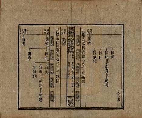 湖南[杨姓] 邵东新桥杨氏四修族谱 — 民国30年[1941]_三十一.pdf