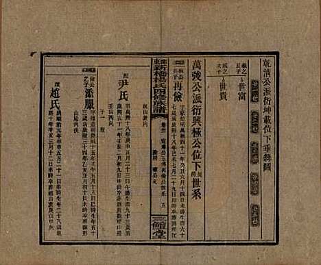 湖南[杨姓] 邵东新桥杨氏四修族谱 — 民国30年[1941]_三十一.pdf