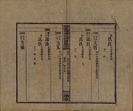 湖南[杨姓] 邵东新桥杨氏四修族谱 — 民国30年[1941]_三十三.pdf