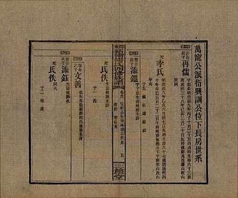 湖南[杨姓] 邵东新桥杨氏四修族谱 — 民国30年[1941]_三十三.pdf