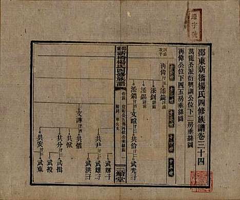 湖南[杨姓] 邵东新桥杨氏四修族谱 — 民国30年[1941]_三十四.pdf