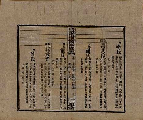 湖南[杨姓] 邵东新桥杨氏四修族谱 — 民国30年[1941]_三十四.pdf