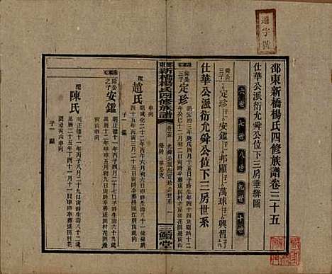 湖南[杨姓] 邵东新桥杨氏四修族谱 — 民国30年[1941]_三十五.pdf