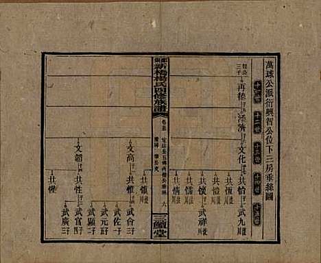 湖南[杨姓] 邵东新桥杨氏四修族谱 — 民国30年[1941]_三十五.pdf