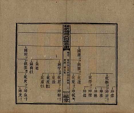 湖南[杨姓] 邵东新桥杨氏四修族谱 — 民国30年[1941]_三十七.pdf