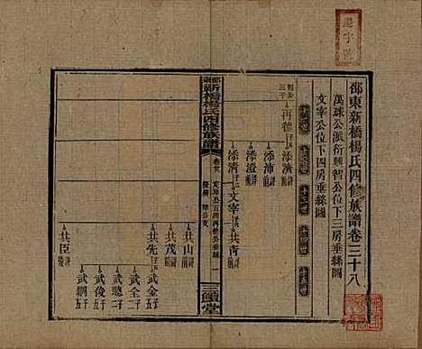 湖南[杨姓] 邵东新桥杨氏四修族谱 — 民国30年[1941]_三十八.pdf