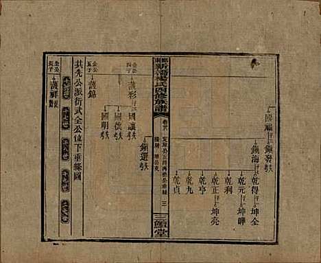 湖南[杨姓] 邵东新桥杨氏四修族谱 — 民国30年[1941]_三十八.pdf