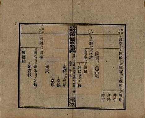 湖南[杨姓] 邵东新桥杨氏四修族谱 — 民国30年[1941]_三十八.pdf