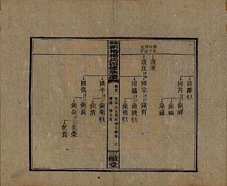 湖南[杨姓] 邵东新桥杨氏四修族谱 — 民国30年[1941]_三十八.pdf