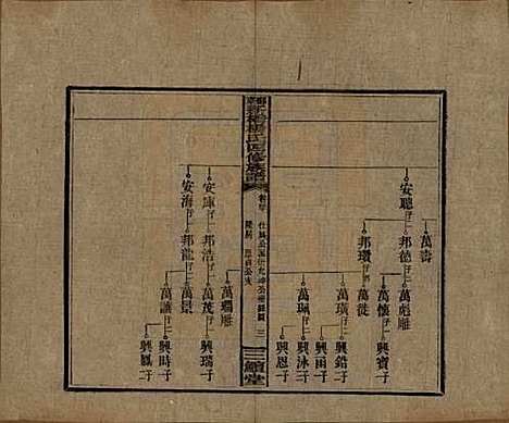 湖南[杨姓] 邵东新桥杨氏四修族谱 — 民国30年[1941]_四十.pdf