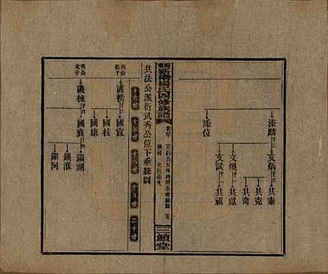 湖南[杨姓] 邵东新桥杨氏四修族谱 — 民国30年[1941]_四十.pdf