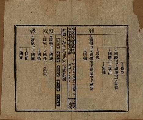 湖南[杨姓] 邵东新桥杨氏四修族谱 — 民国30年[1941]_四十.pdf