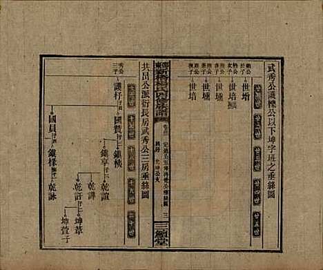 湖南[杨姓] 邵东新桥杨氏四修族谱 — 民国30年[1941]_四十二.pdf