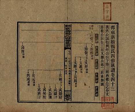 湖南[杨姓] 邵东新桥杨氏四修族谱 — 民国30年[1941]_四十三.pdf