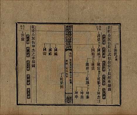 湖南[杨姓] 邵东新桥杨氏四修族谱 — 民国30年[1941]_四十三.pdf