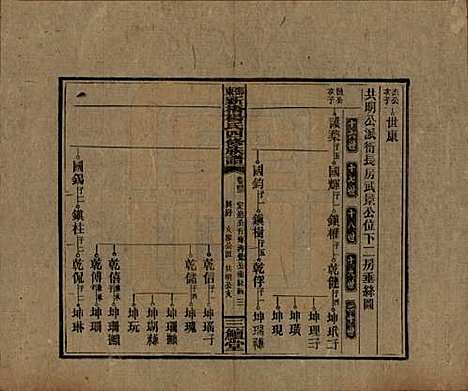 湖南[杨姓] 邵东新桥杨氏四修族谱 — 民国30年[1941]_四十三.pdf