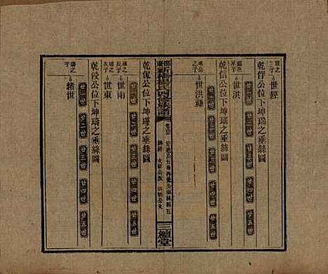 湖南[杨姓] 邵东新桥杨氏四修族谱 — 民国30年[1941]_四十三.pdf