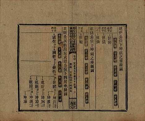 湖南[杨姓] 邵东新桥杨氏四修族谱 — 民国30年[1941]_四十三.pdf