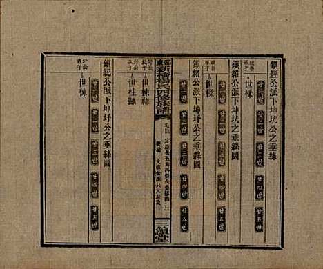 湖南[杨姓] 邵东新桥杨氏四修族谱 — 民国30年[1941]_四十四.pdf