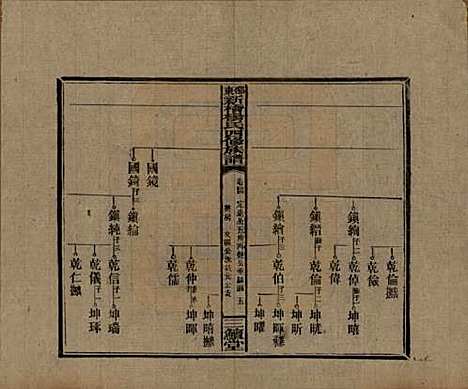 湖南[杨姓] 邵东新桥杨氏四修族谱 — 民国30年[1941]_四十四.pdf