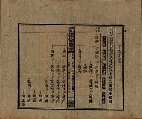 湖南[杨姓] 邵东新桥杨氏四修族谱 — 民国30年[1941]_四十五.pdf