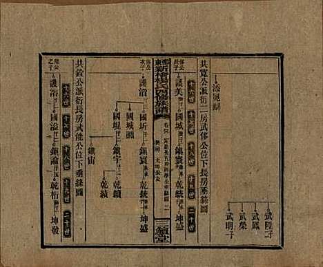 湖南[杨姓] 邵东新桥杨氏四修族谱 — 民国30年[1941]_四十六.pdf