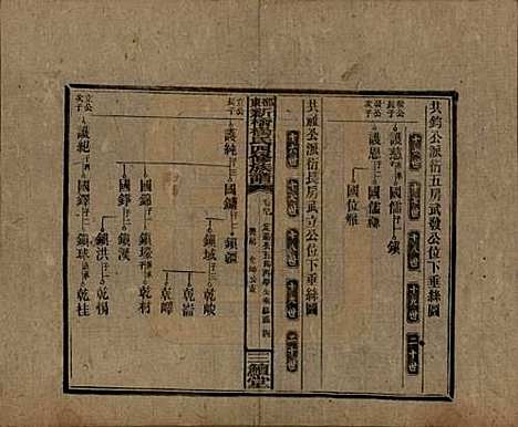 湖南[杨姓] 邵东新桥杨氏四修族谱 — 民国30年[1941]_四十七.pdf