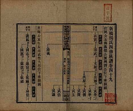 湖南[杨姓] 邵东新桥杨氏四修族谱 — 民国30年[1941]_四十九.pdf