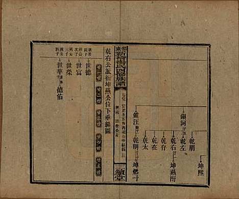 湖南[杨姓] 邵东新桥杨氏四修族谱 — 民国30年[1941]_四十九.pdf