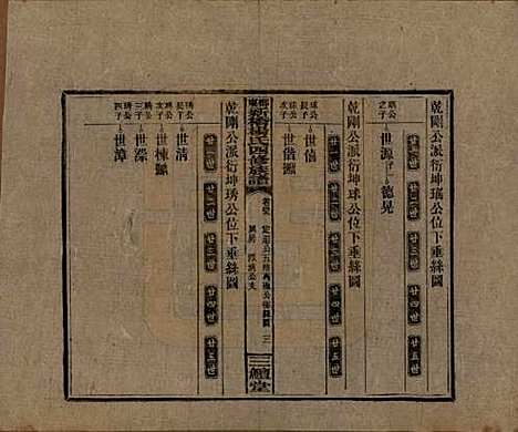 湖南[杨姓] 邵东新桥杨氏四修族谱 — 民国30年[1941]_五十.pdf