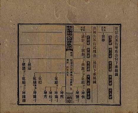 湖南[杨姓] 邵东新桥杨氏四修族谱 — 民国30年[1941]_五十.pdf