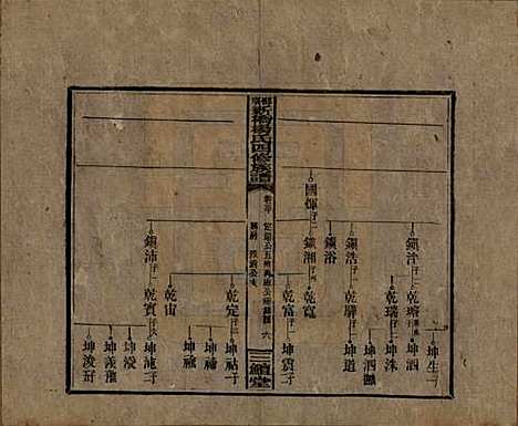 湖南[杨姓] 邵东新桥杨氏四修族谱 — 民国30年[1941]_五十.pdf