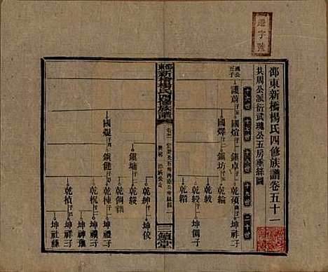 湖南[杨姓] 邵东新桥杨氏四修族谱 — 民国30年[1941]_五十一.pdf