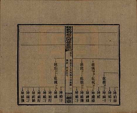 湖南[杨姓] 邵东新桥杨氏四修族谱 — 民国30年[1941]_五十一.pdf