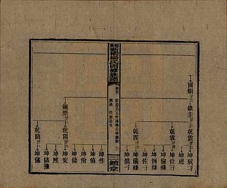 湖南[杨姓] 邵东新桥杨氏四修族谱 — 民国30年[1941]_五十一.pdf