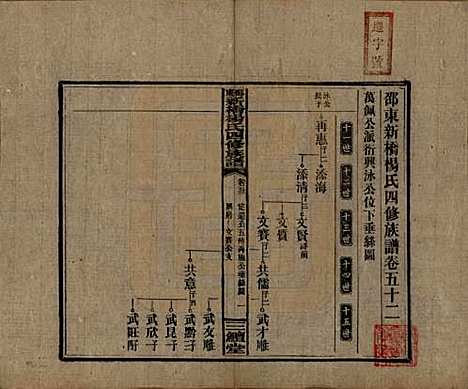 湖南[杨姓] 邵东新桥杨氏四修族谱 — 民国30年[1941]_五十二.pdf