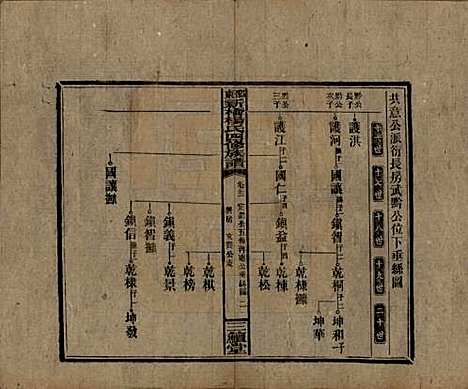 湖南[杨姓] 邵东新桥杨氏四修族谱 — 民国30年[1941]_五十二.pdf