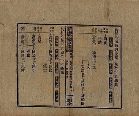 湖南[杨姓] 邵东新桥杨氏四修族谱 — 民国30年[1941]_五十二.pdf