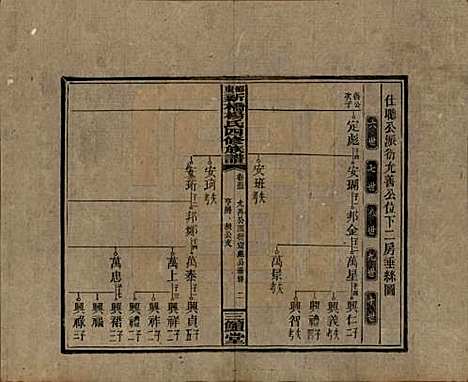 湖南[杨姓] 邵东新桥杨氏四修族谱 — 民国30年[1941]_五十三.pdf