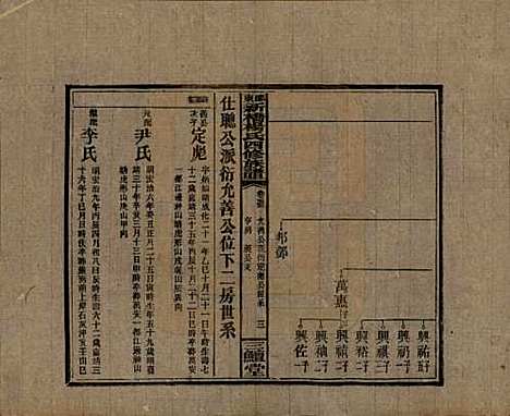 湖南[杨姓] 邵东新桥杨氏四修族谱 — 民国30年[1941]_五十三.pdf