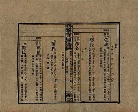 湖南[杨姓] 邵东新桥杨氏四修族谱 — 民国30年[1941]_五十三.pdf