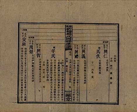 湖南[杨姓] 邵东新桥杨氏四修族谱 — 民国30年[1941]_五十三.pdf