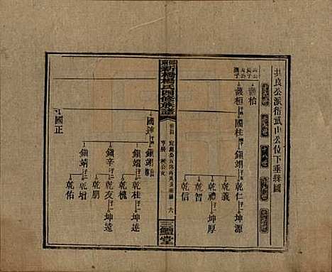 湖南[杨姓] 邵东新桥杨氏四修族谱 — 民国30年[1941]_五十四.pdf