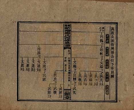 湖南[杨姓] 邵东新桥杨氏四修族谱 — 民国30年[1941]_五十六.pdf