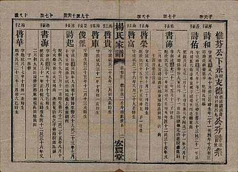 湖南[杨姓] 长沙水几口杨氏家谱 — 民国36年[1947]G304.pdf