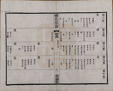 中国[杨姓] 杨氏宗谱八卷 — 民国二十六年（1937）_四.pdf